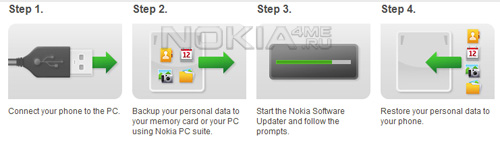 Nokia Software Updater Setup -    Nokia