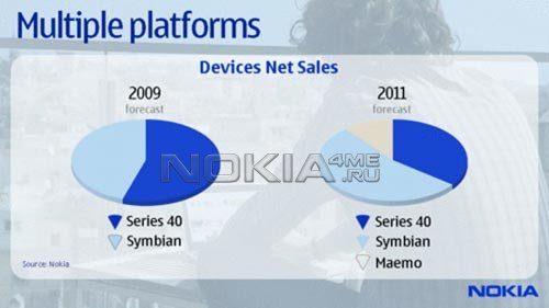 Nokia:   