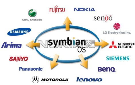   Symbian 