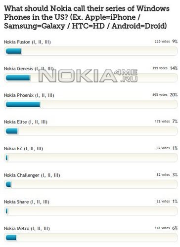 Nokia       WP-